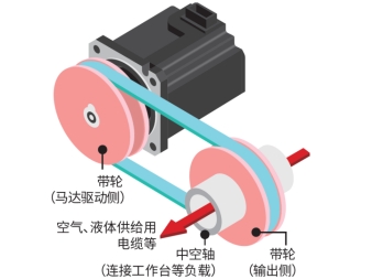 晶圓單片清洗機，晶圓甩干機，單晶爐，多晶爐，區(qū)熔爐，，晶片檢測強光燈，單片甩干機，梅耶博格內(nèi)圓鋸，晶圓倒角機