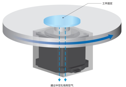 晶圓單片清洗機，晶圓甩干機，單晶爐，多晶爐，區(qū)熔爐，，晶片檢測強光燈，單片甩干機，梅耶博格內(nèi)圓鋸，晶圓倒角機